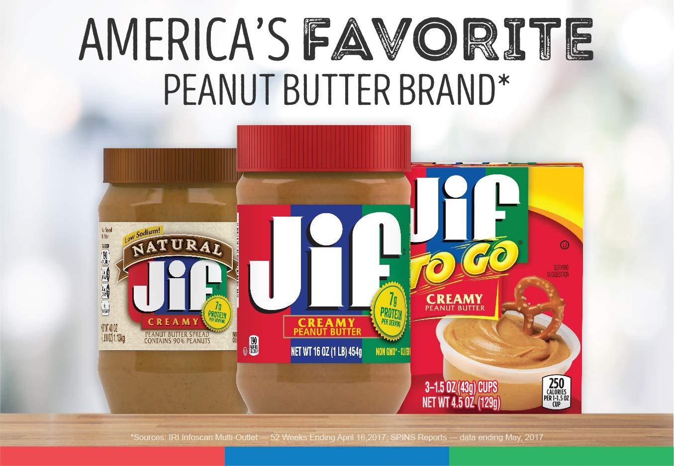 Jif Creamy Peanut Butter, 7g (7 DV) of Protein per Serving, Smooth, Creamy 726084374621 eBay