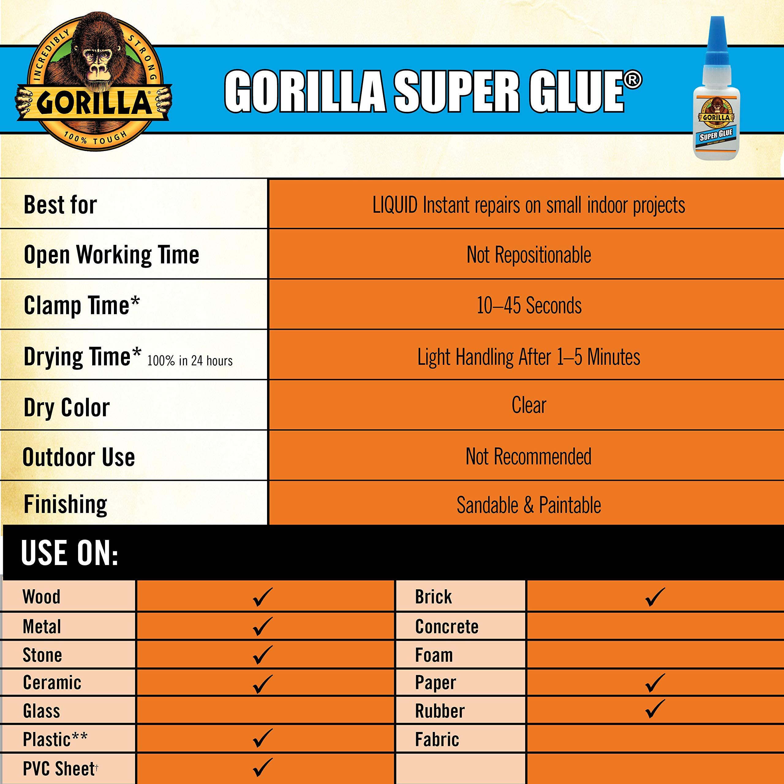 Gorilla Super Glue, 6 g, Clear 52427780010 eBay